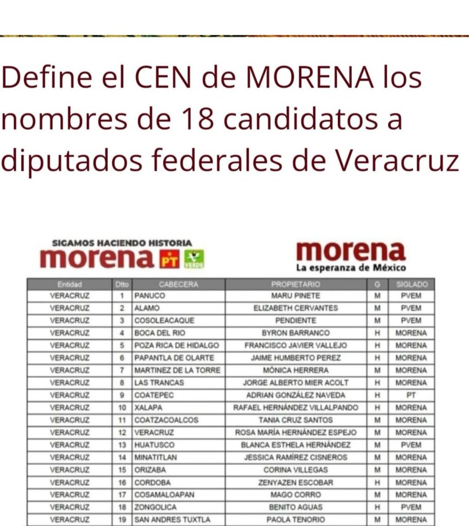 En el Distrito 01 Candidatos a la Diputación Federal.